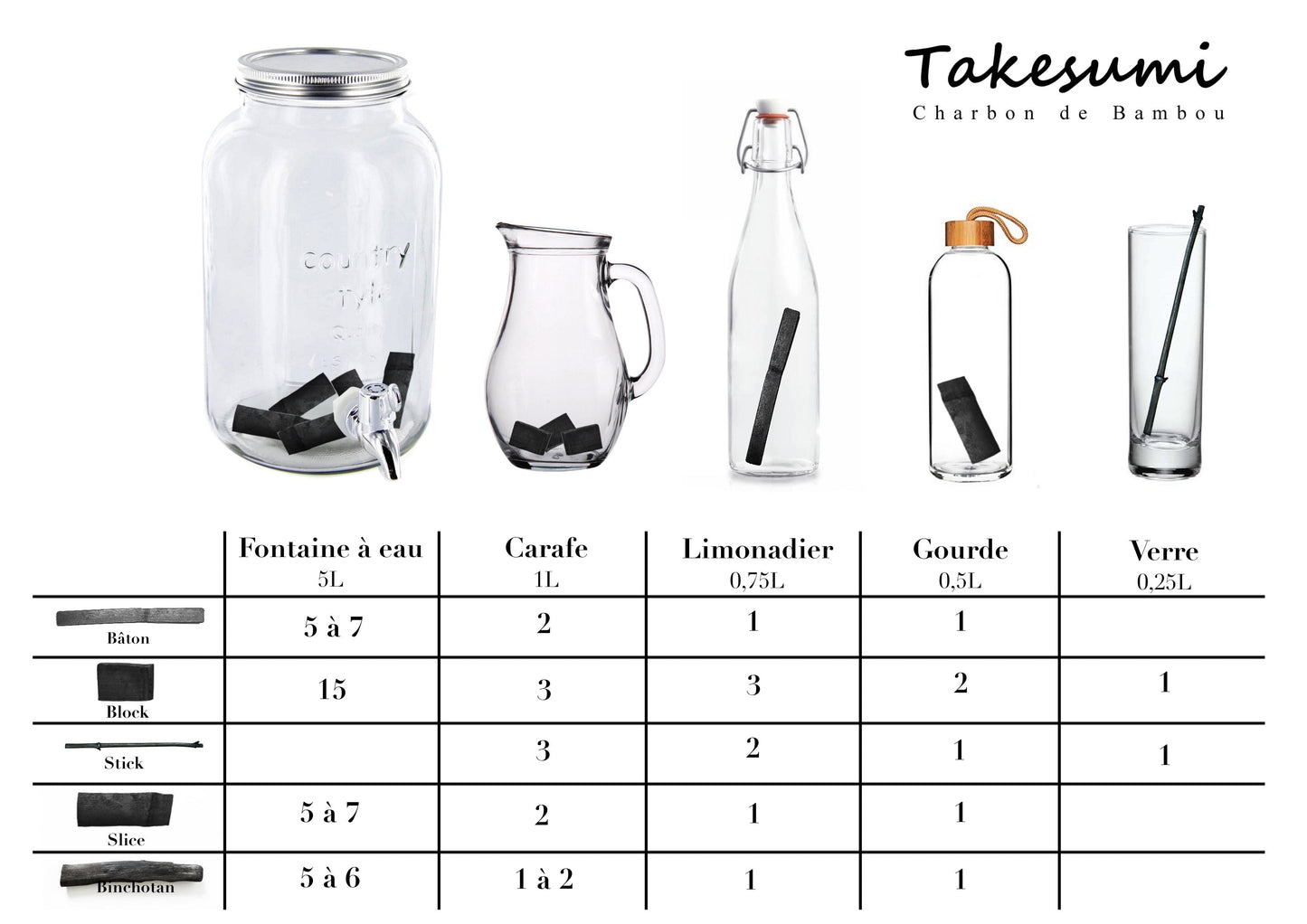 Takesumi -- Bâtons de charbon de bambou bio Vrac  x 10